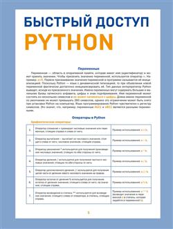    « . Python»